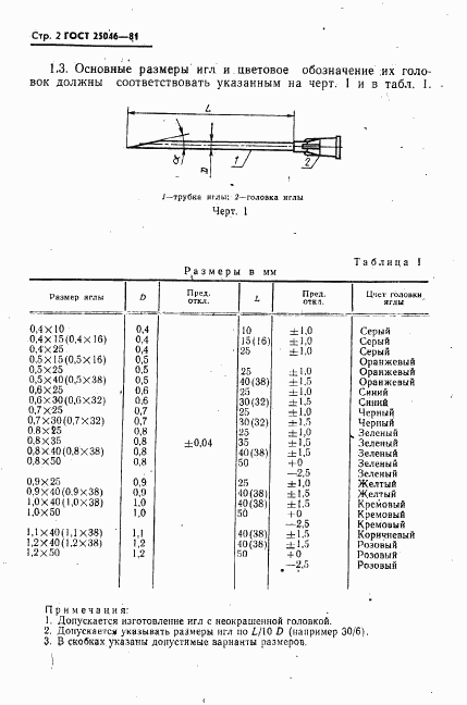 ГОСТ 25046-81, страница 3