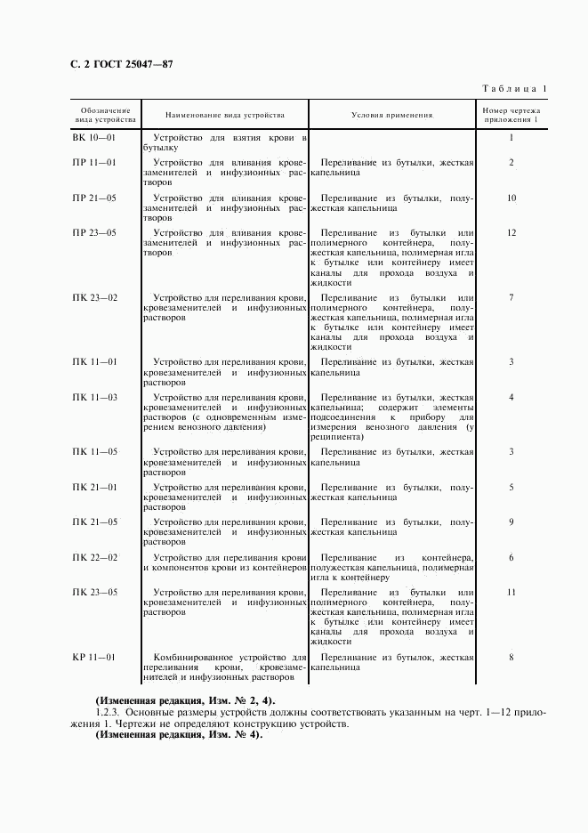 ГОСТ 25047-87, страница 3