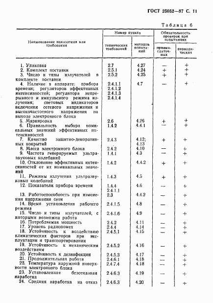 ГОСТ 25052-87, страница 12