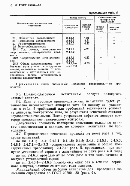 ГОСТ 25052-87, страница 13