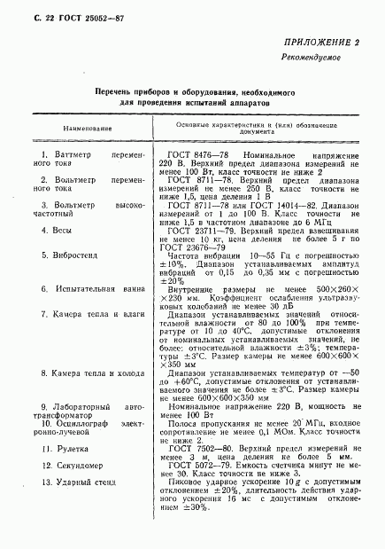 ГОСТ 25052-87, страница 23