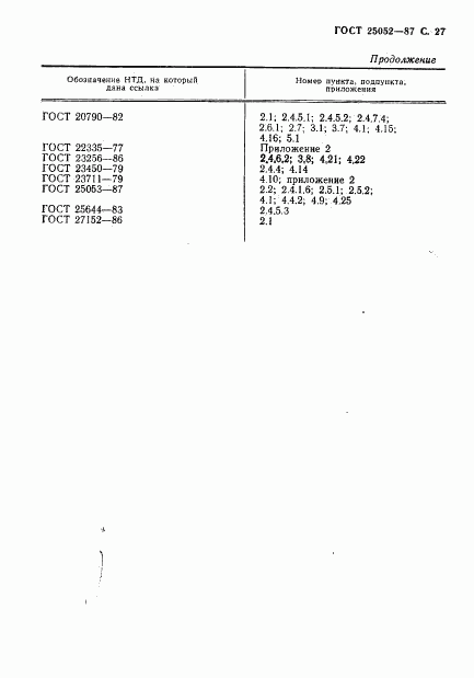 ГОСТ 25052-87, страница 28