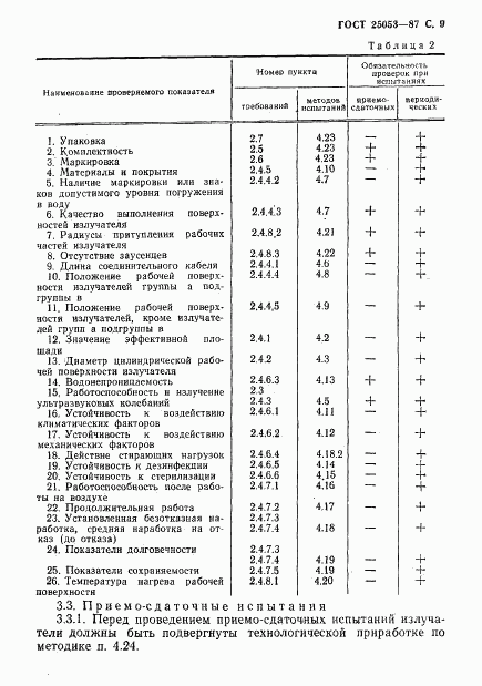 ГОСТ 25053-87, страница 10