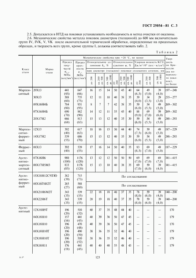 ГОСТ 25054-81, страница 3