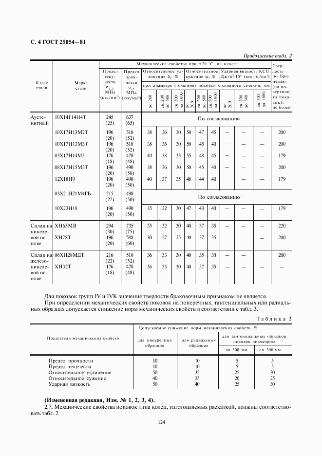 ГОСТ 25054-81, страница 4