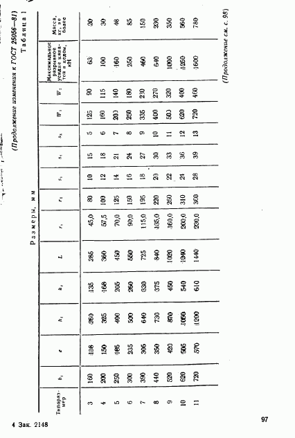 ГОСТ 25056-81, страница 20