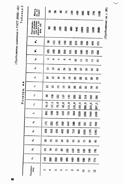 ГОСТ 25056-81, страница 21