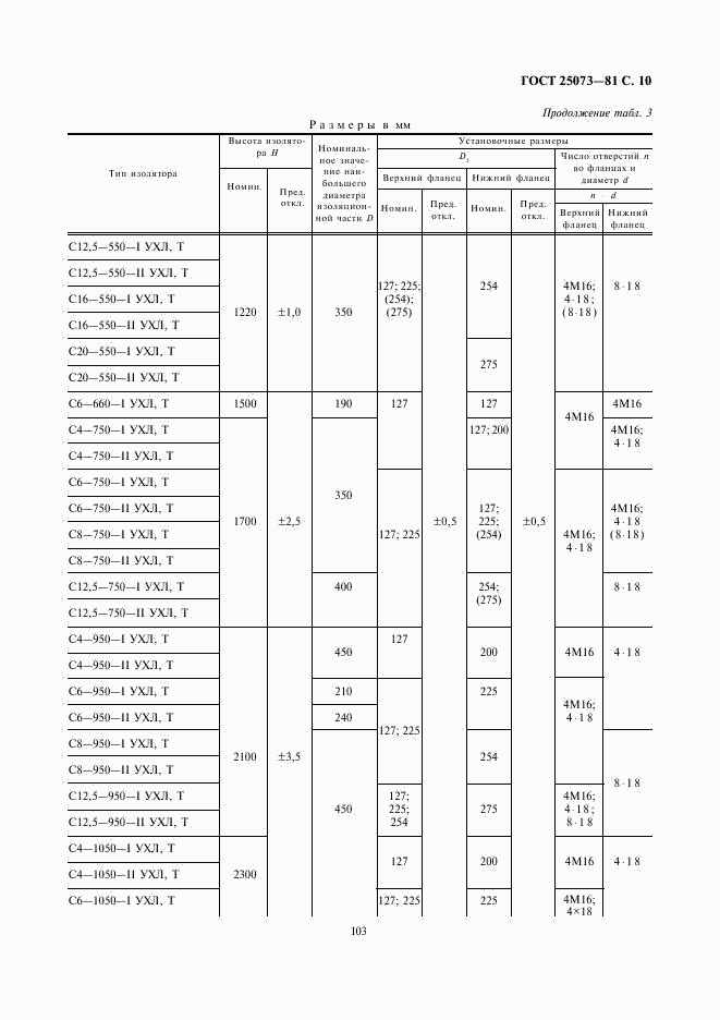 ГОСТ 25073-81, страница 10