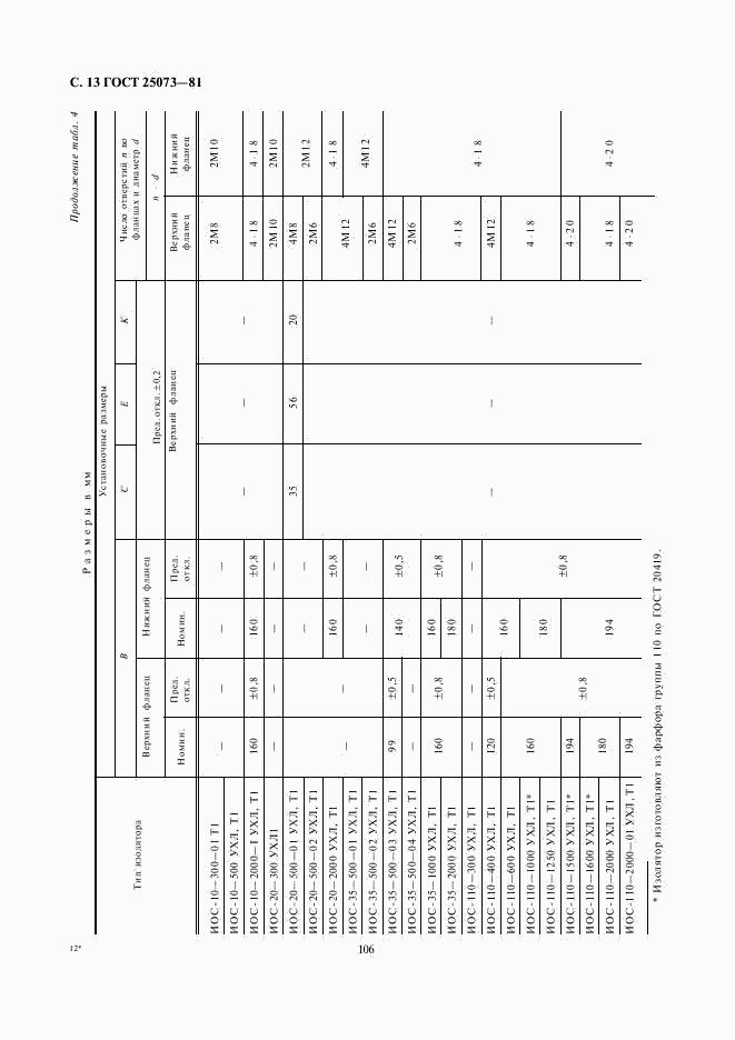 ГОСТ 25073-81, страница 13