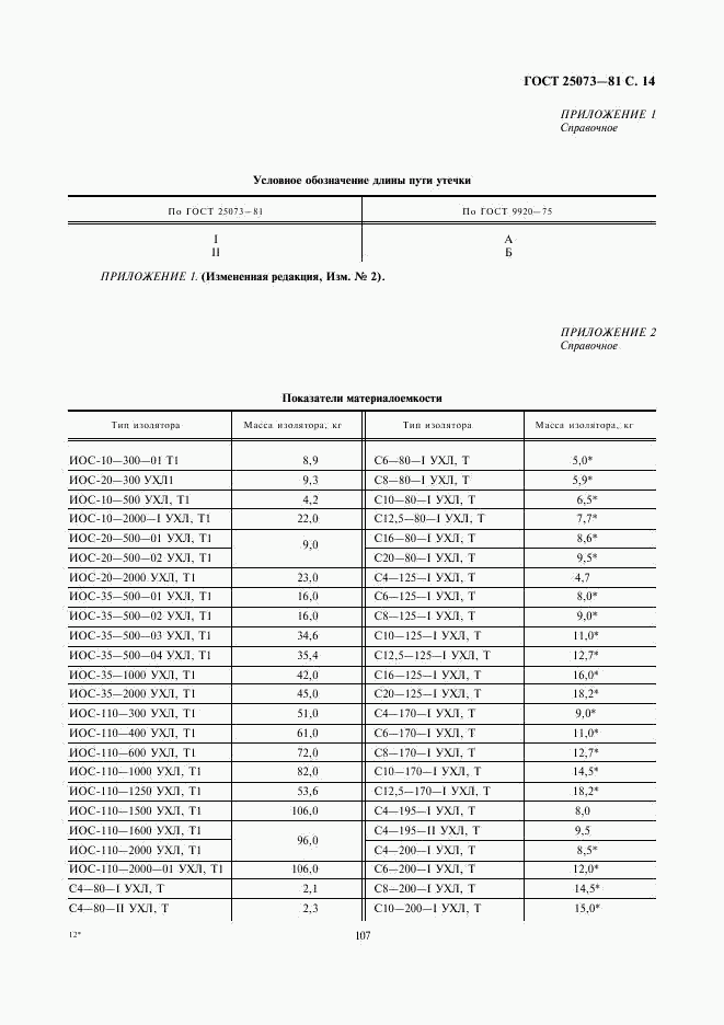 ГОСТ 25073-81, страница 14