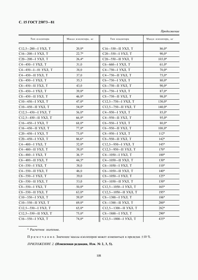 ГОСТ 25073-81, страница 15