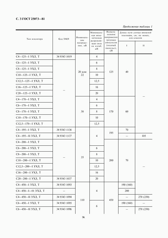 ГОСТ 25073-81, страница 3