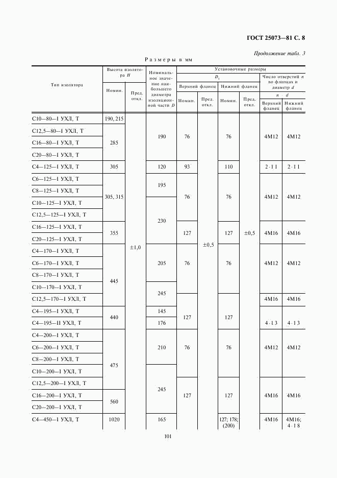 ГОСТ 25073-81, страница 8