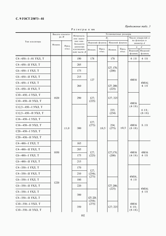 ГОСТ 25073-81, страница 9