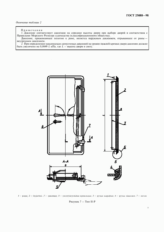 ГОСТ 25088-98, страница 10