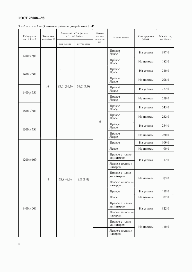 ГОСТ 25088-98, страница 11