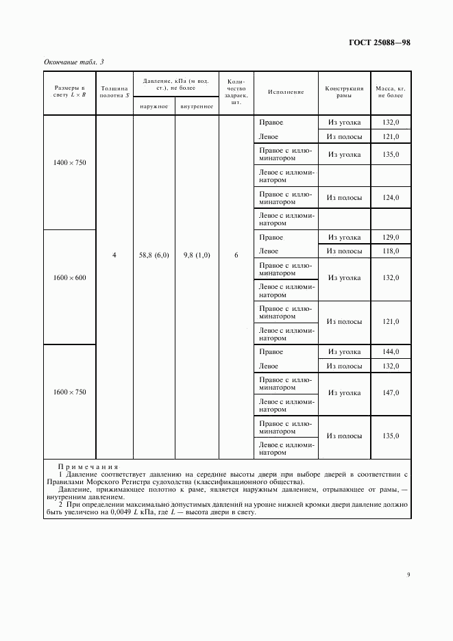 ГОСТ 25088-98, страница 12