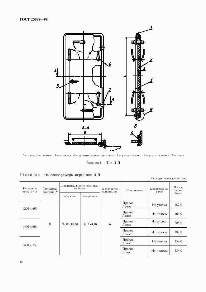 ГОСТ 25088-98, страница 13