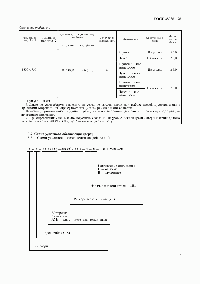 ГОСТ 25088-98, страница 16