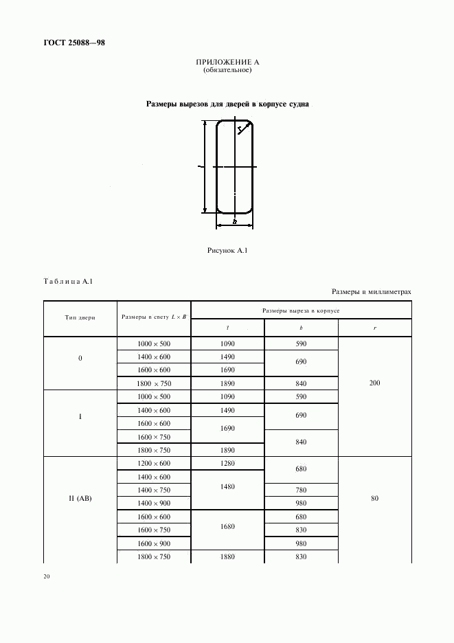 ГОСТ 25088-98, страница 23