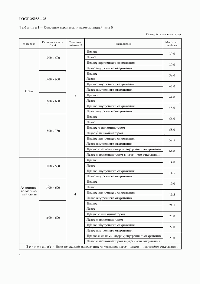 ГОСТ 25088-98, страница 7