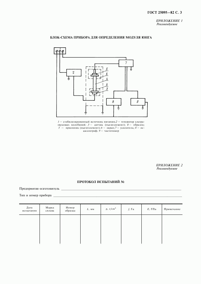 ГОСТ 25095-82, страница 4