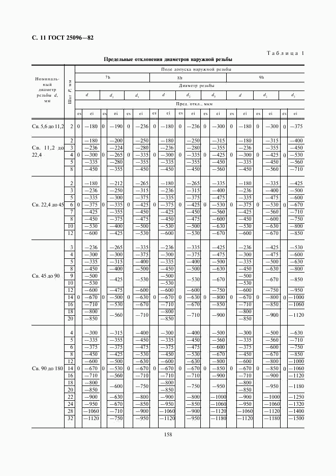 ГОСТ 25096-82, страница 11