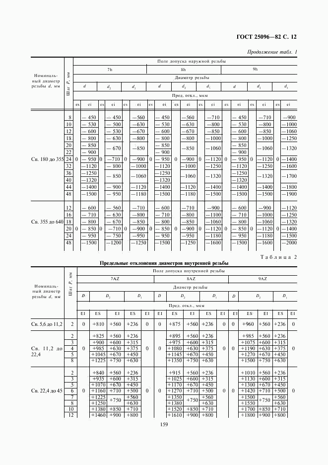 ГОСТ 25096-82, страница 12