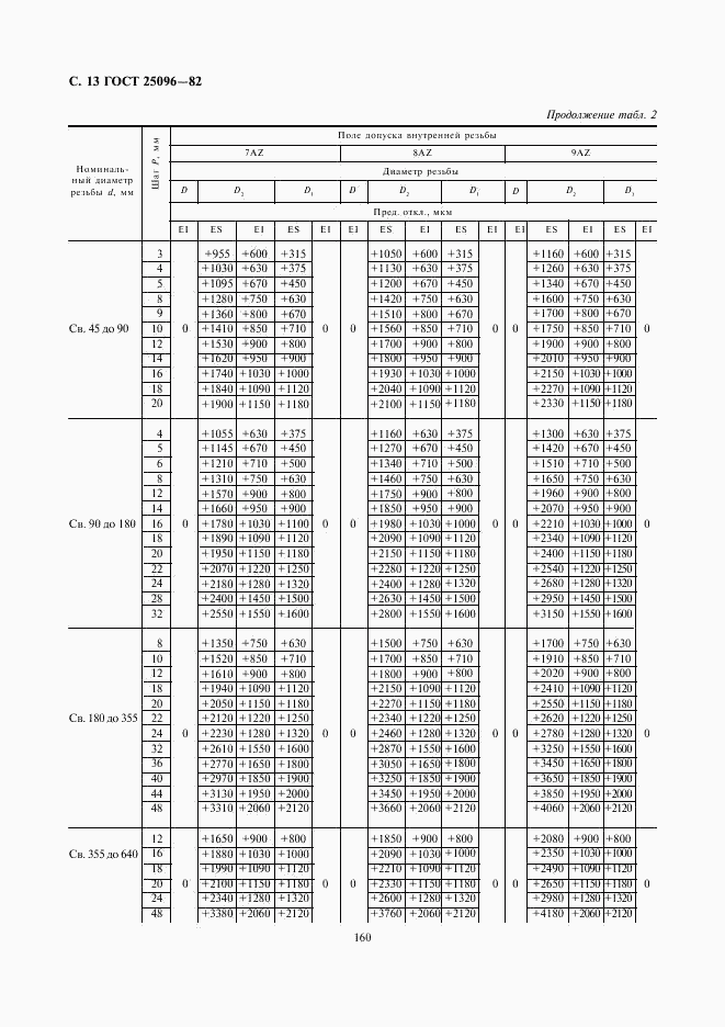 ГОСТ 25096-82, страница 13