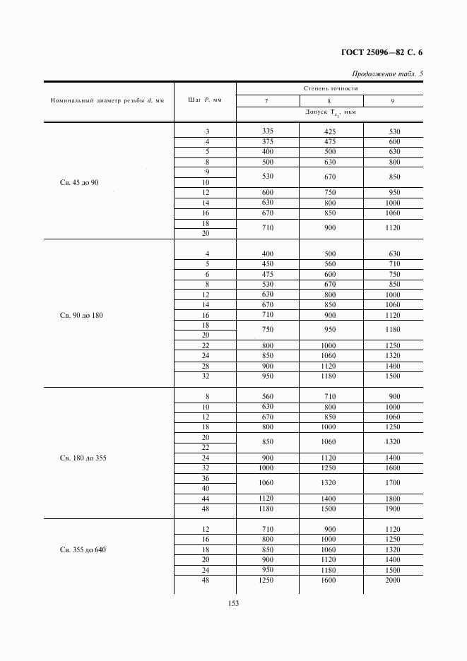 ГОСТ 25096-82, страница 6