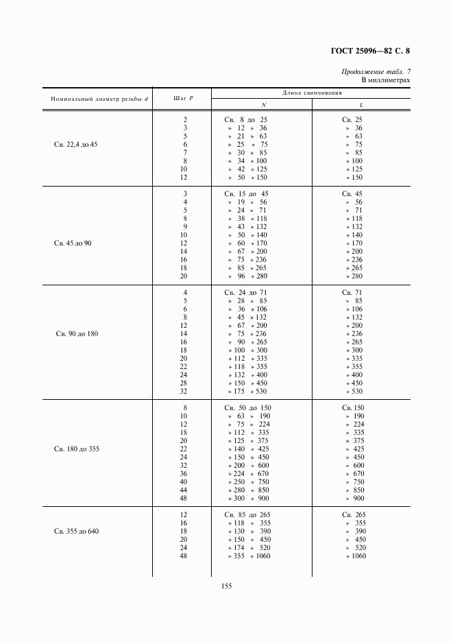 ГОСТ 25096-82, страница 8