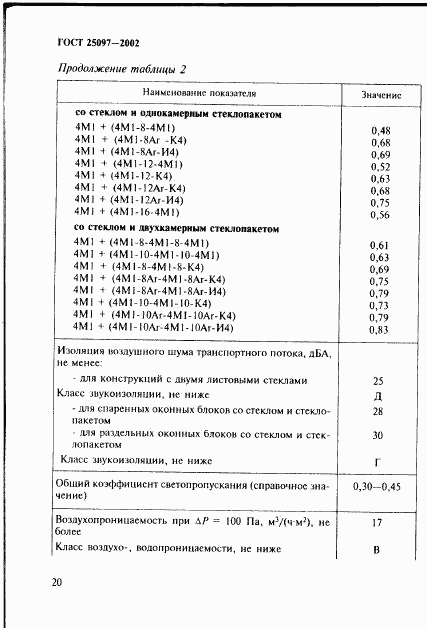 ГОСТ 25097-2002, страница 23