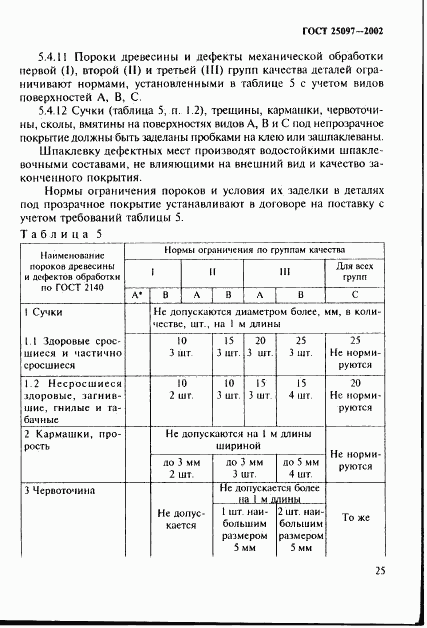 ГОСТ 25097-2002, страница 28