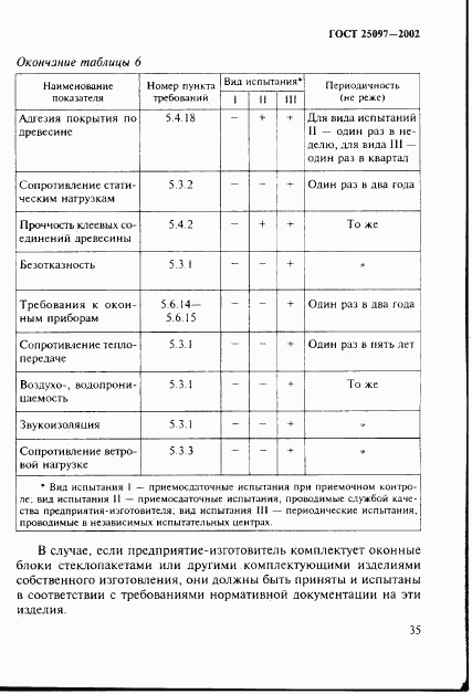 ГОСТ 25097-2002, страница 38