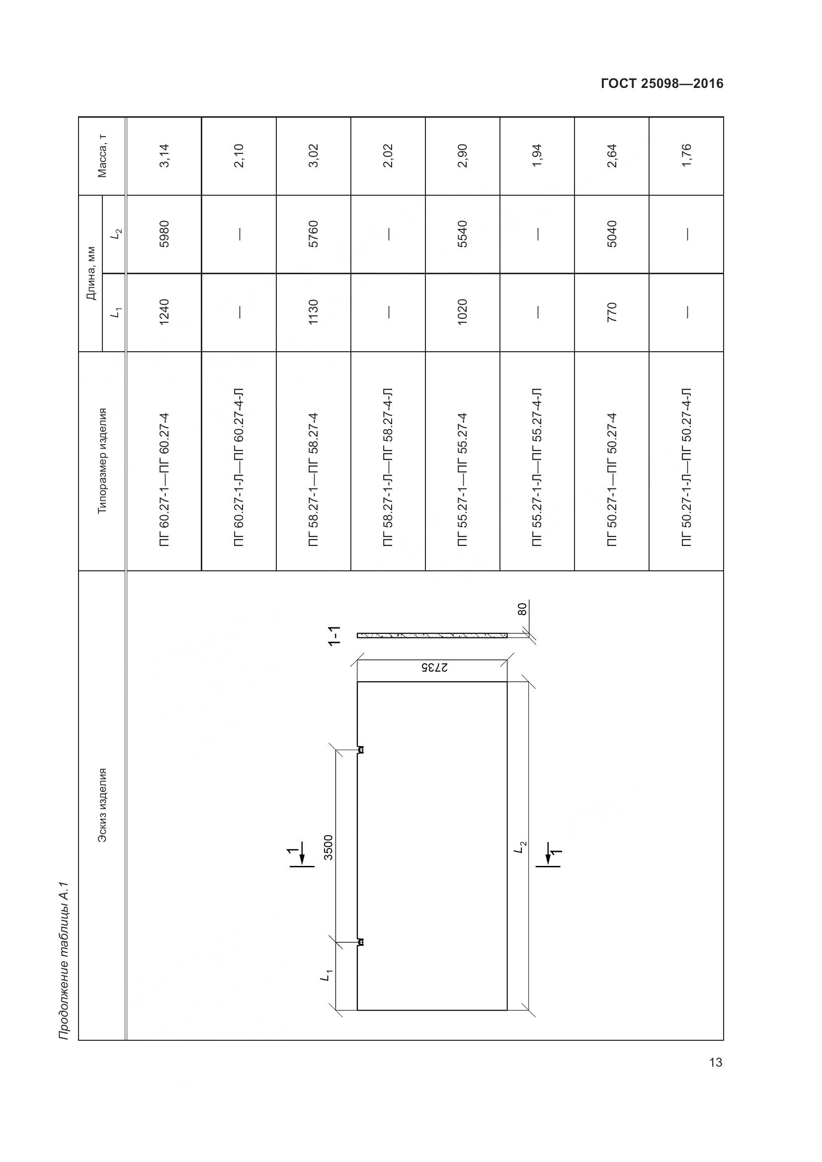 ГОСТ 25098-2016, страница 19