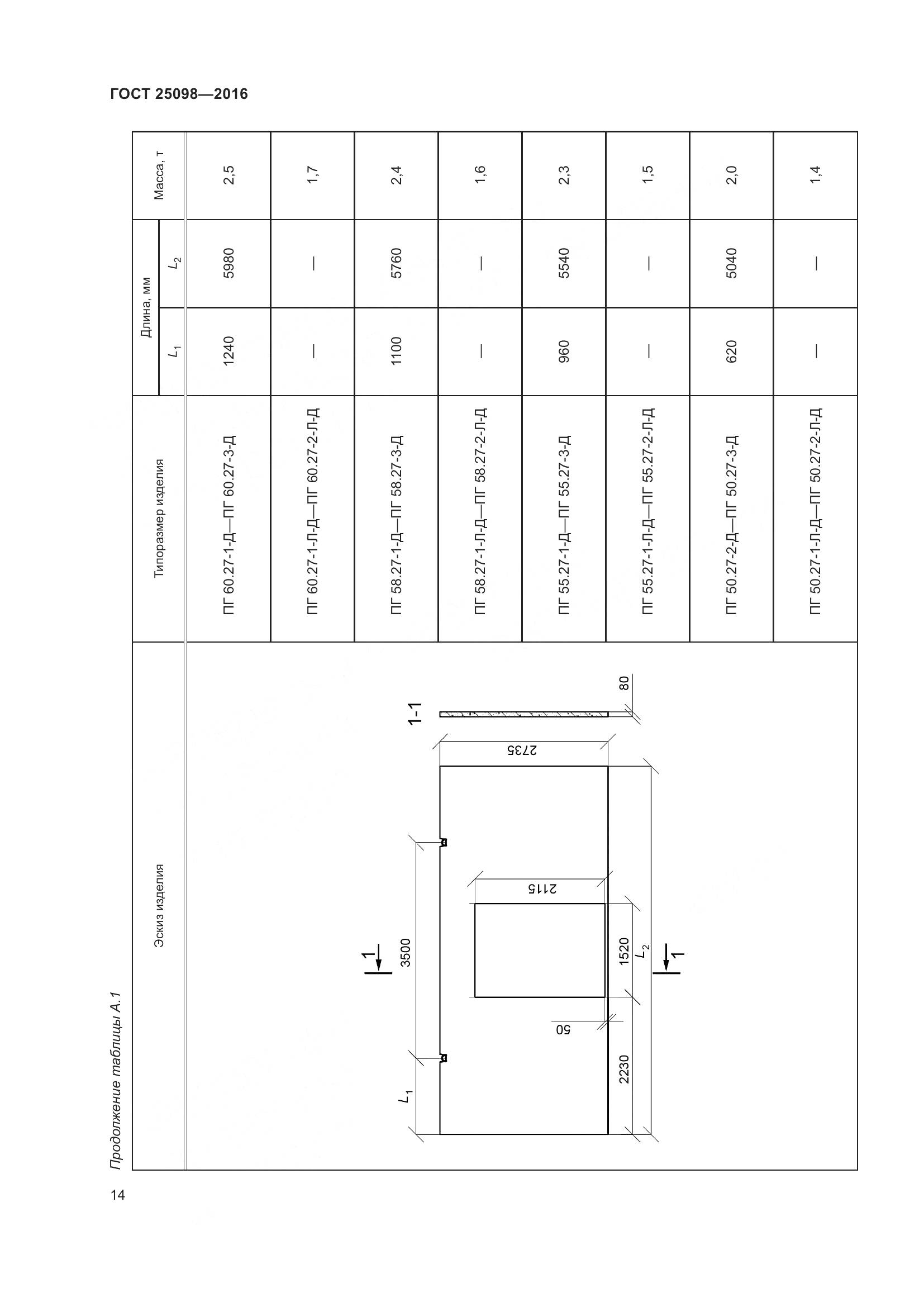 ГОСТ 25098-2016, страница 20