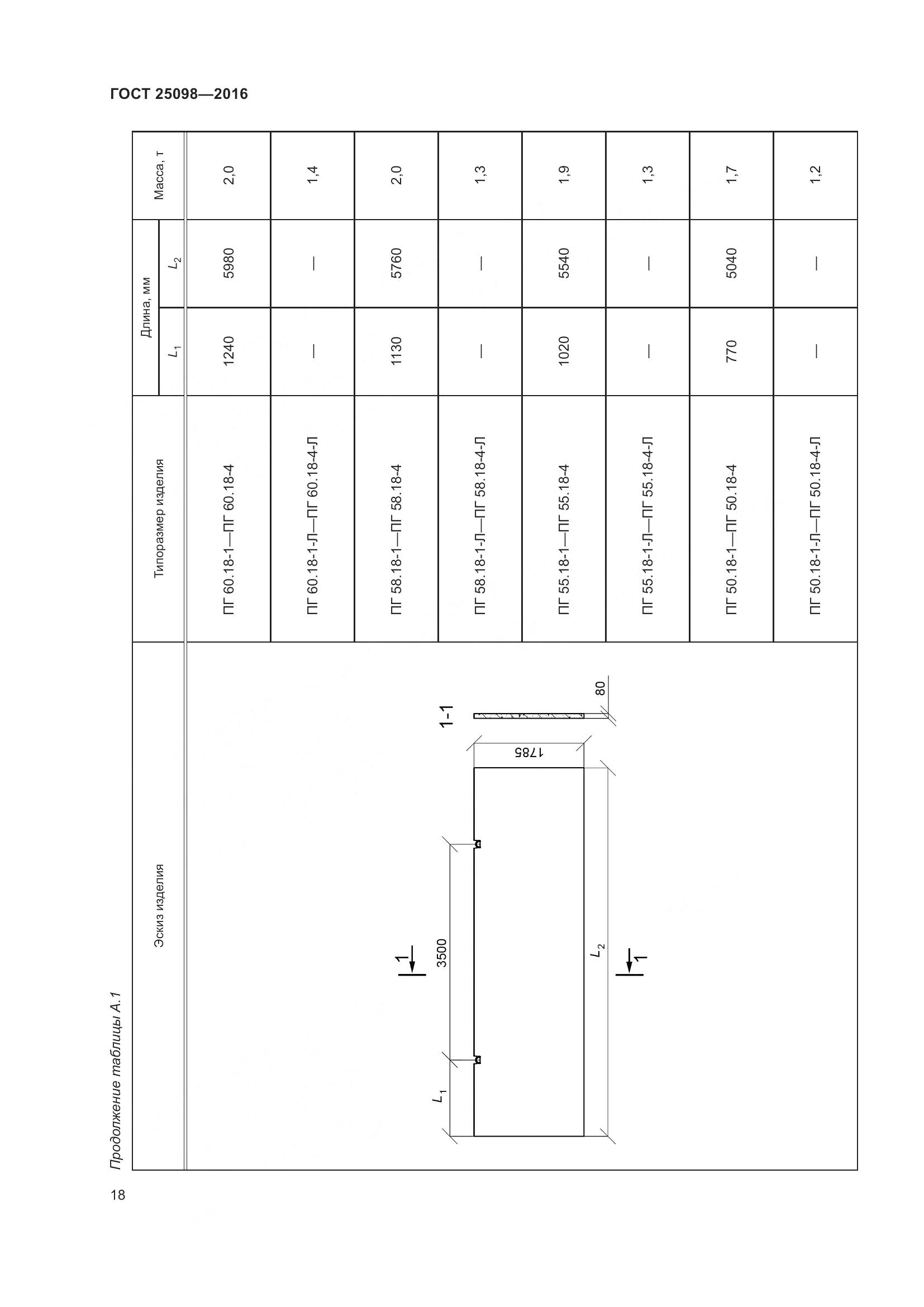 ГОСТ 25098-2016, страница 24