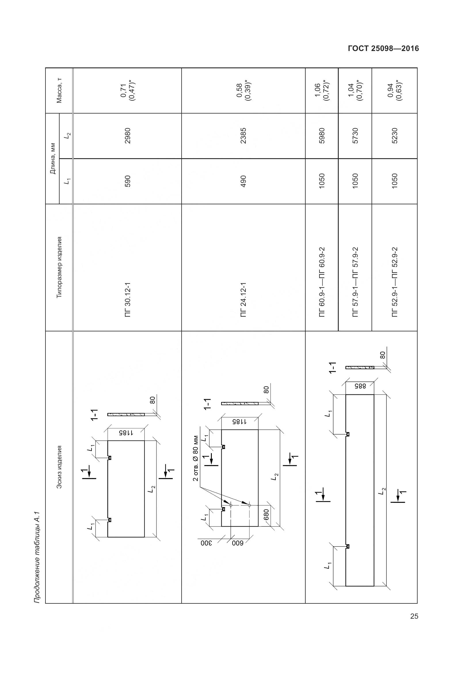 ГОСТ 25098-2016, страница 31