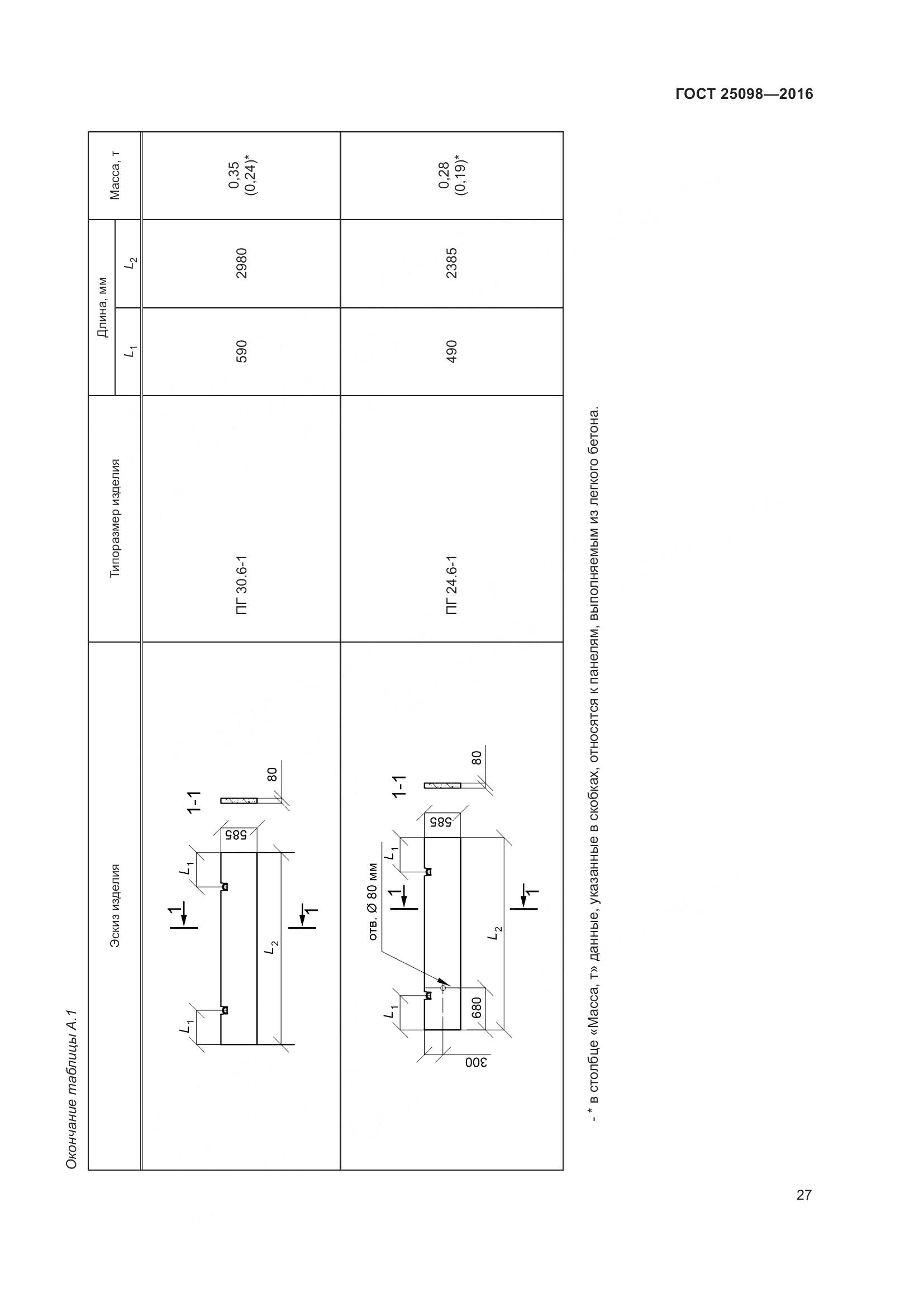 ГОСТ 25098-2016, страница 33