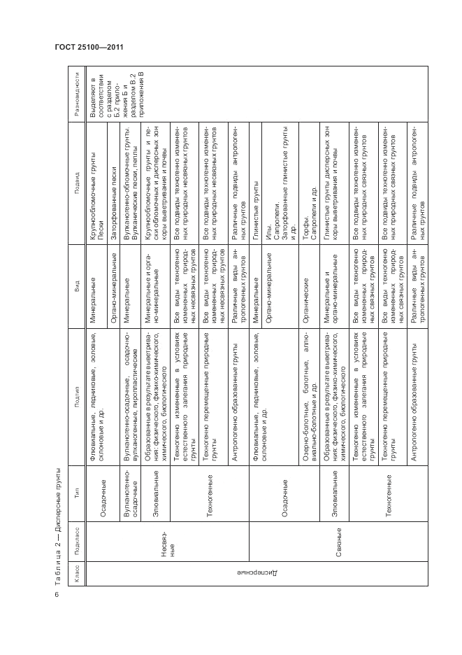 ГОСТ 25100-2011, страница 12