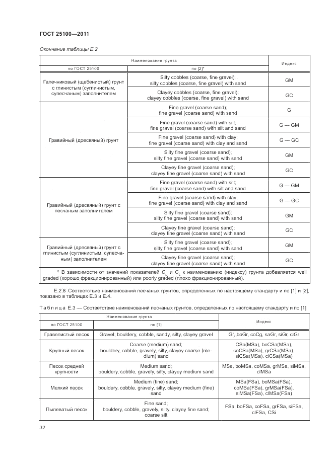 ГОСТ 25100-2011, страница 38