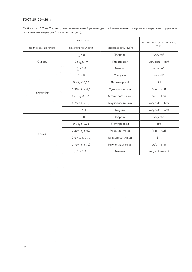 ГОСТ 25100-2011, страница 42