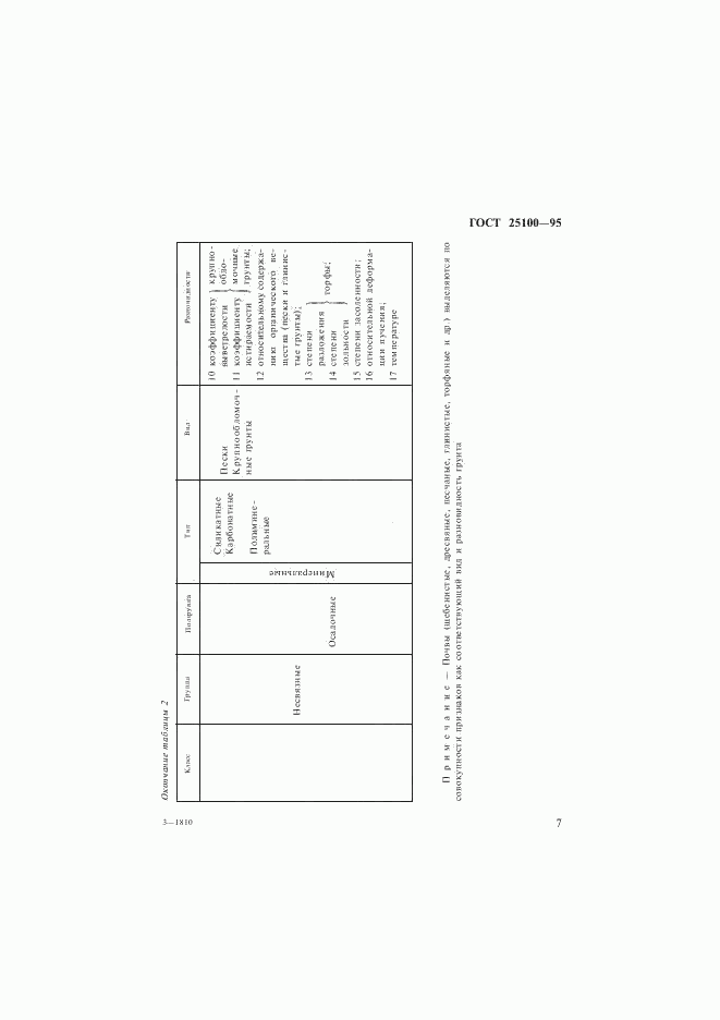 ГОСТ 25100-95, страница 10