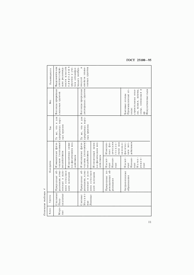 ГОСТ 25100-95, страница 14