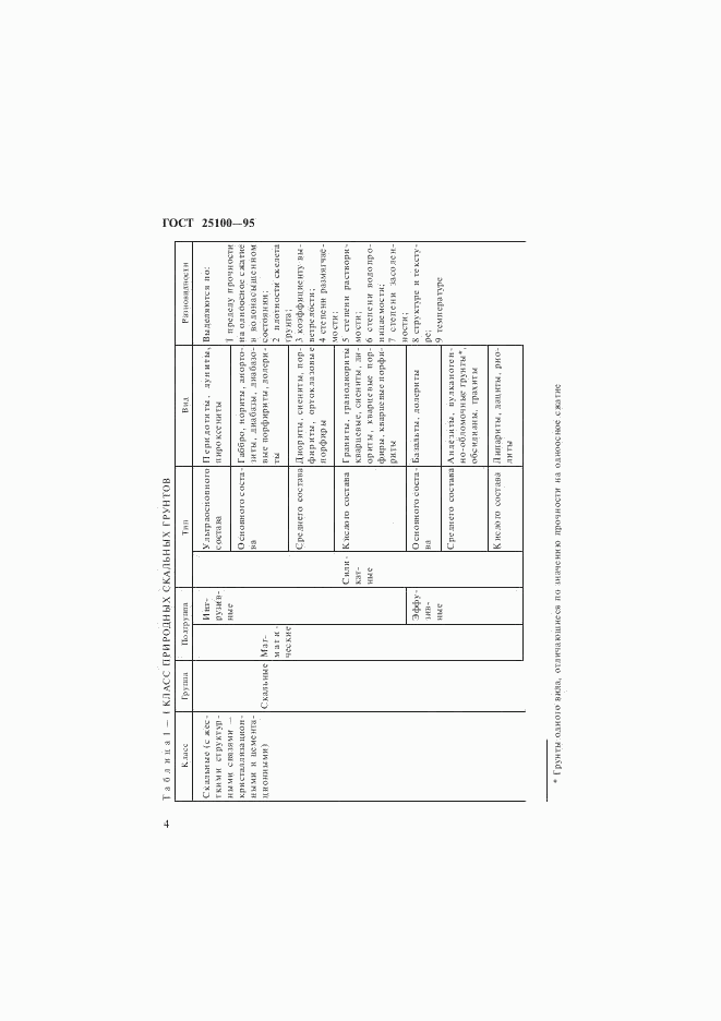 ГОСТ 25100-95, страница 7