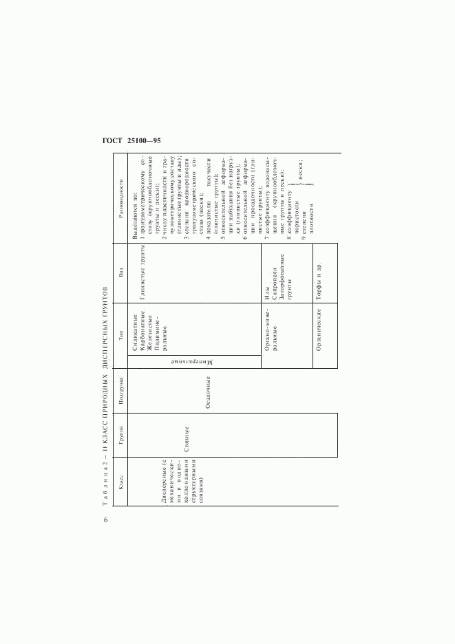 ГОСТ 25100-95, страница 9