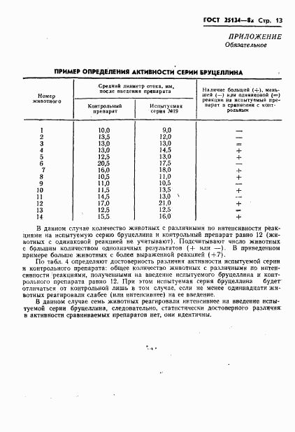 ГОСТ 25134-82, страница 15