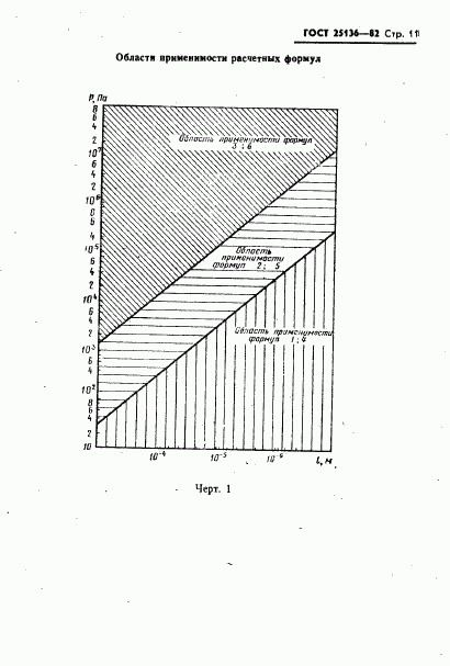 ГОСТ 25136-82, страница 13