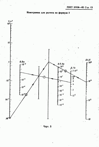 ГОСТ 25136-82, страница 15