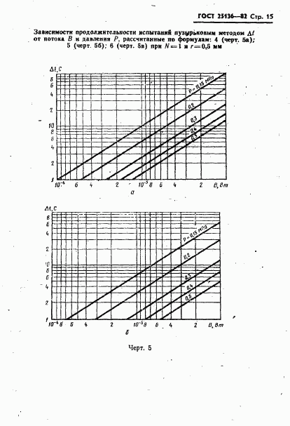 ГОСТ 25136-82, страница 17